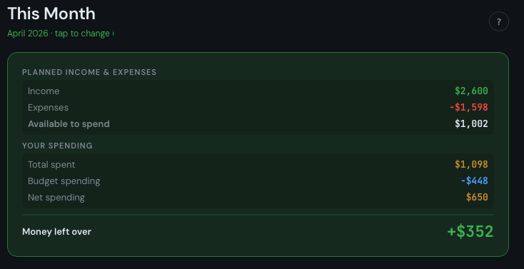 Dashboard showing monthly income, expenses, and surplus
